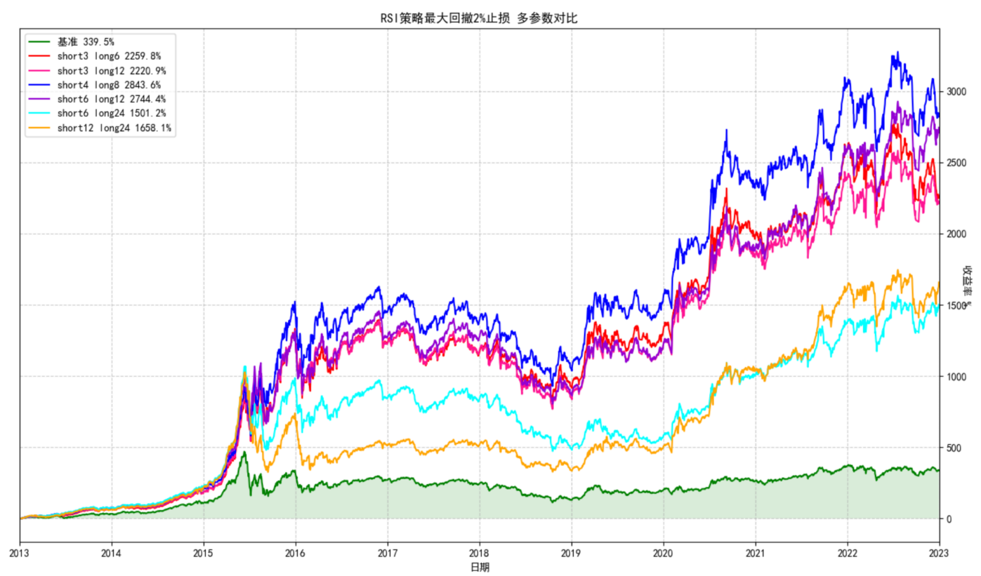 RSI_相对强弱指数_RSI策略_技术面策略_震荡策略-时到量化