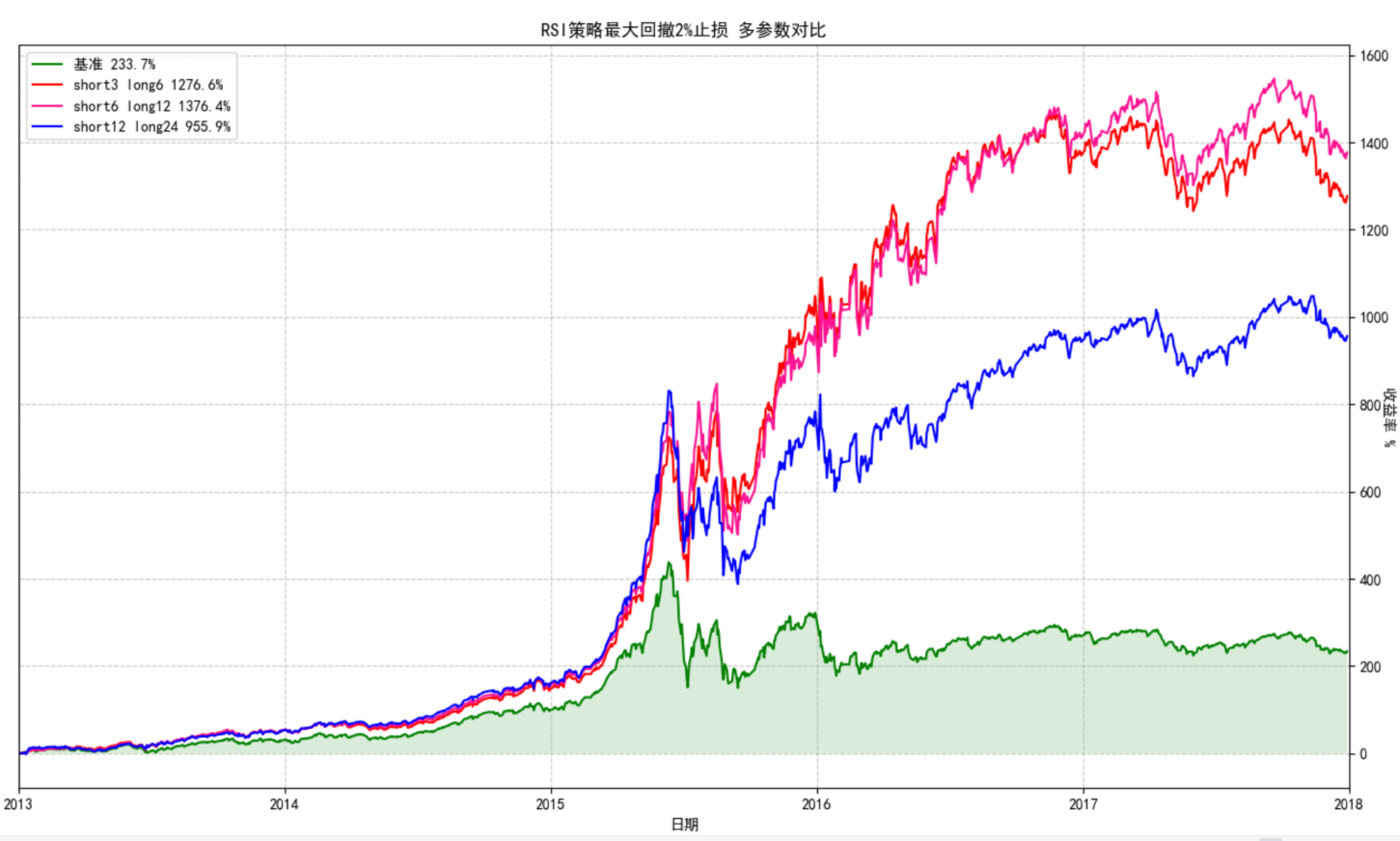 RSI_相对强弱指数_RSI策略_技术面策略_震荡策略-时到量化