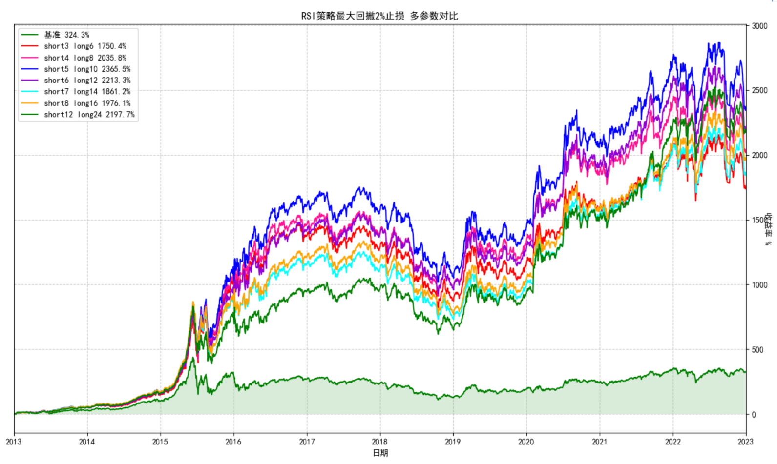 RSI_相对强弱指数_RSI策略_技术面策略_震荡策略-时到量化